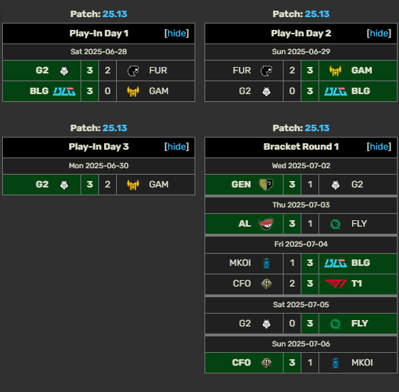 LOL MSI 2025 Tournament