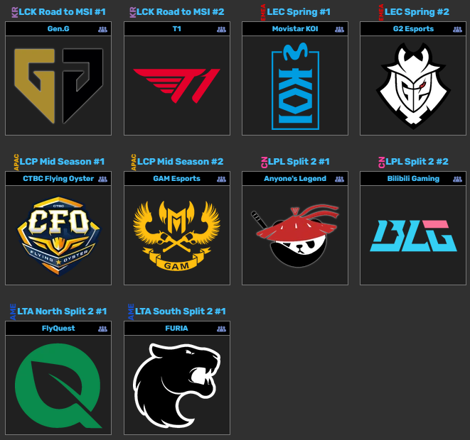 LOL MSI 2025 Tournament