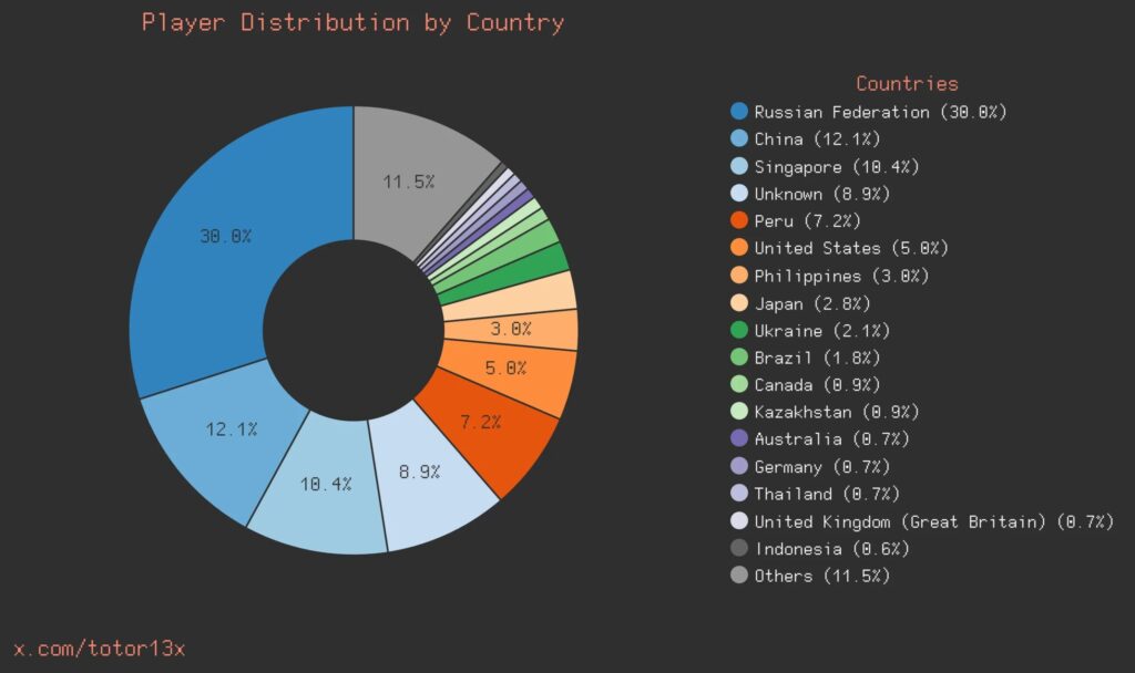 Dota2 match prediction tips