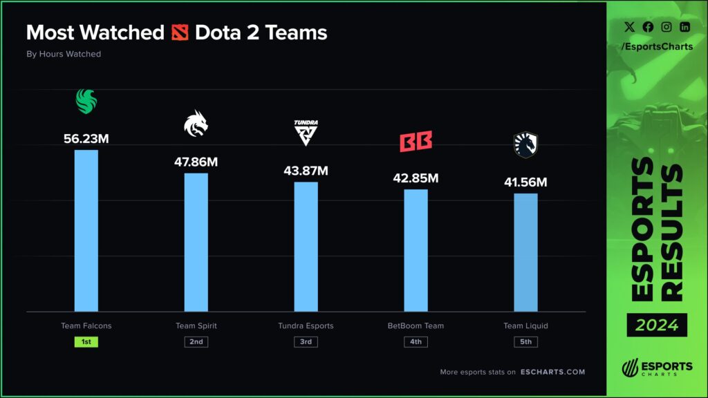 Dota2 match prediction tips