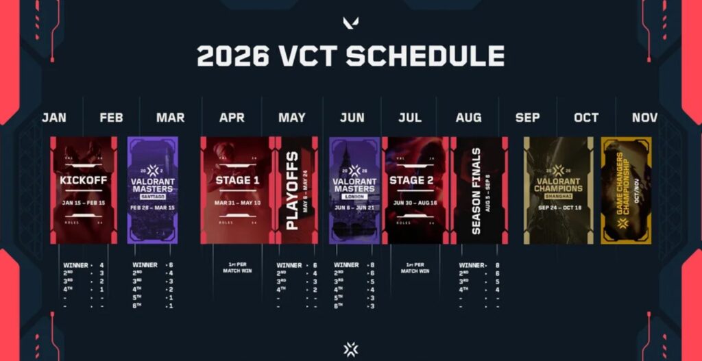 VCT Masters 2026 schedule