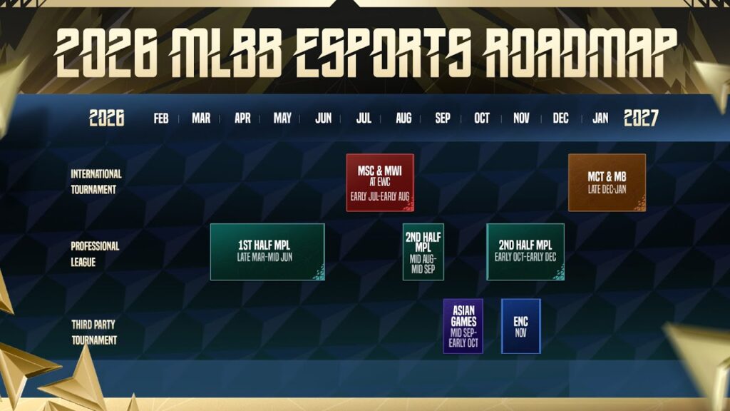 MLBB esports roadmap 2026
